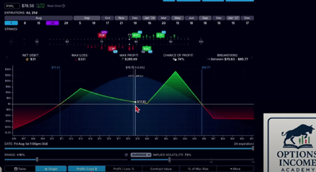 Hybrid options structures