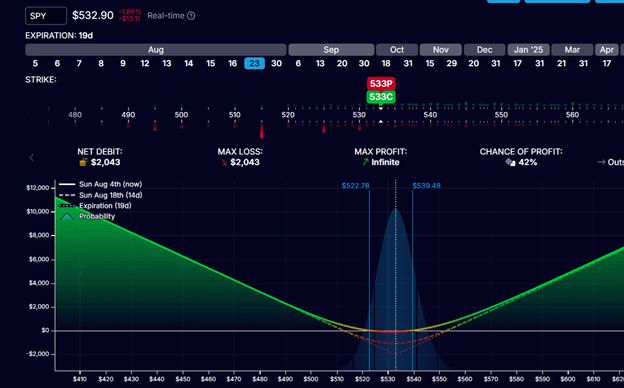 IVOL ETF