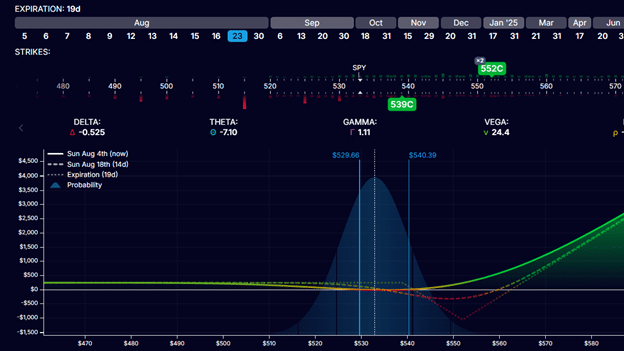 IVOL ETF