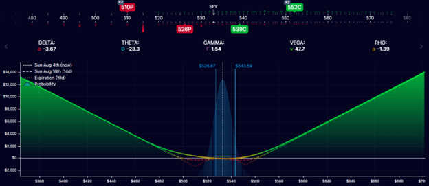 IVOL ETF