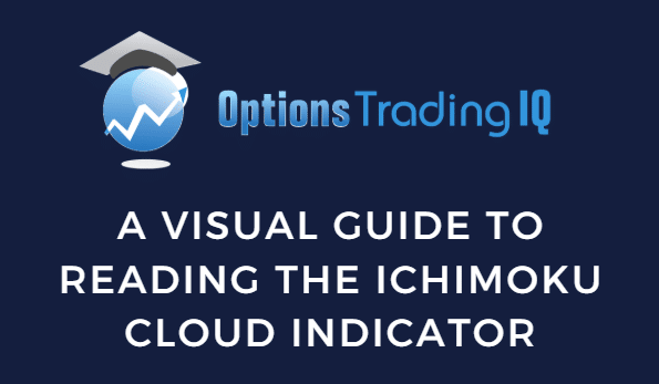 Ichimoku Cloud indicator