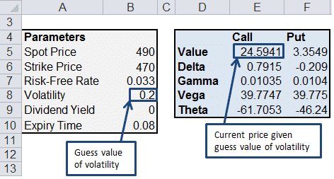 calculate implied volatility excel 
