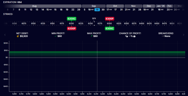 Investing in the Boxx ETF
