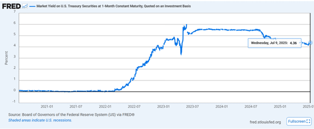 Investing in the Boxx ETF