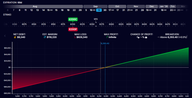 Investing in the Boxx ETF