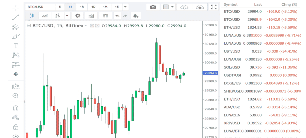 Investing.com Review 2022