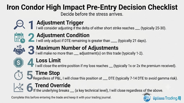 Iron condor adjust or close