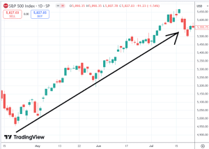 Is a delta-neutral options strategy non-directional