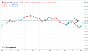 Is a delta-neutral options strategy non-directional