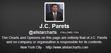 JC Parets Twitter