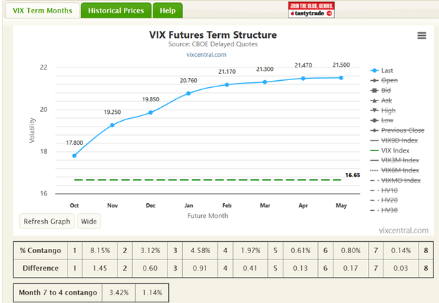 Key metrics to determine market conditions