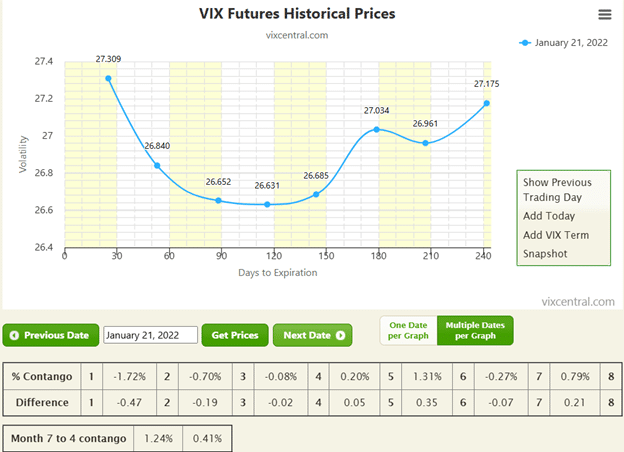 Key metrics to determine market conditions