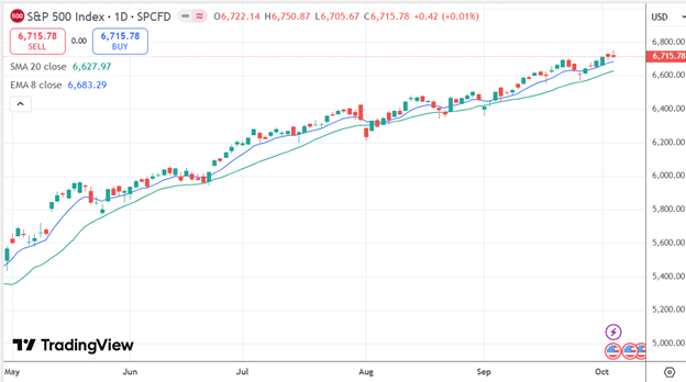Key metrics to determine market conditions