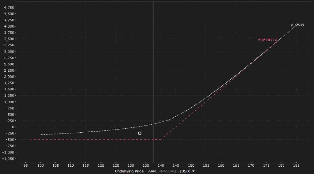Long Call vs Short Call Key Differences Explained