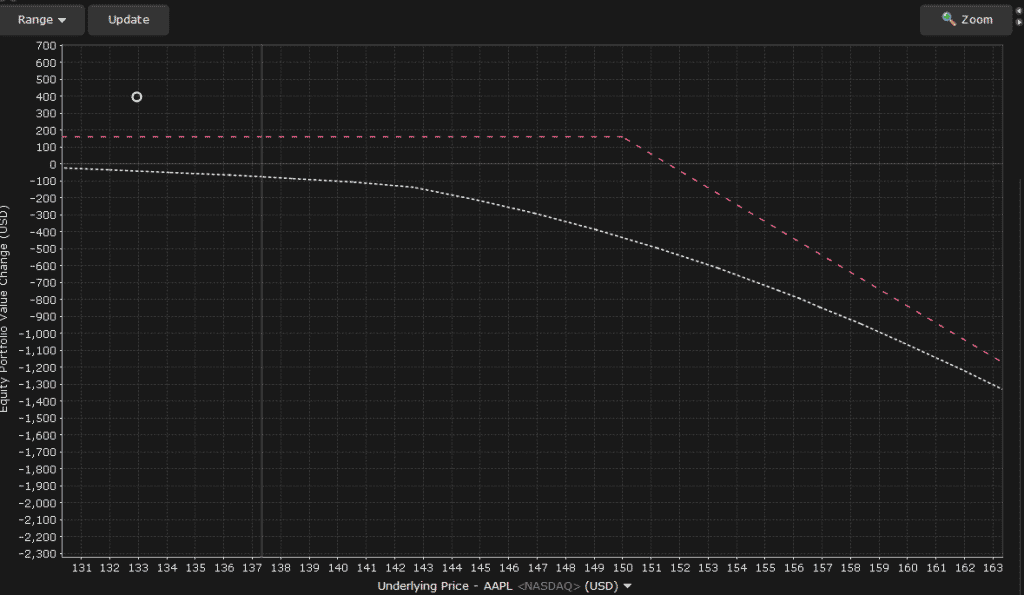 long-call-vs-short-call-options-trading-iq