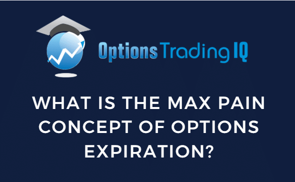 Max pain concept of options expiration