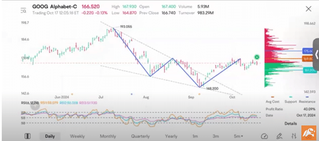 Moomoo trading and investment platform review