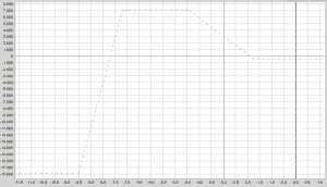 NDX Graph 03.01.13