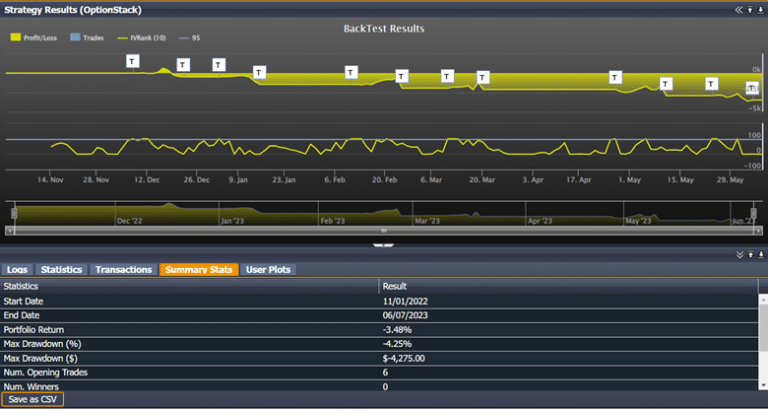Option Stack Review: Web Based Backtesting Software
