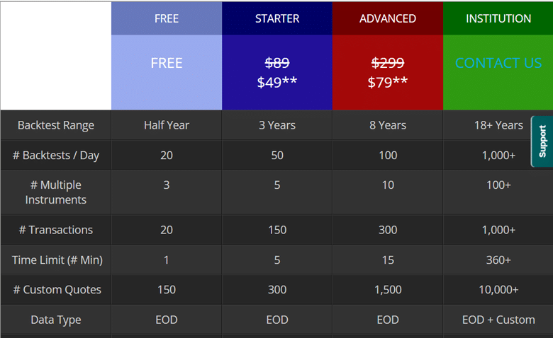 Options Stack review