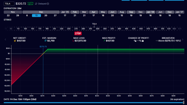 Options income strategies