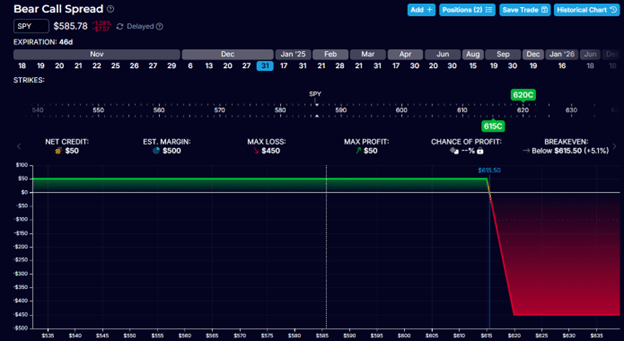 Options income strategies