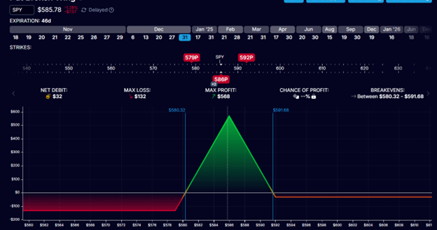 Options income strategies