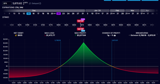 Options income strategies