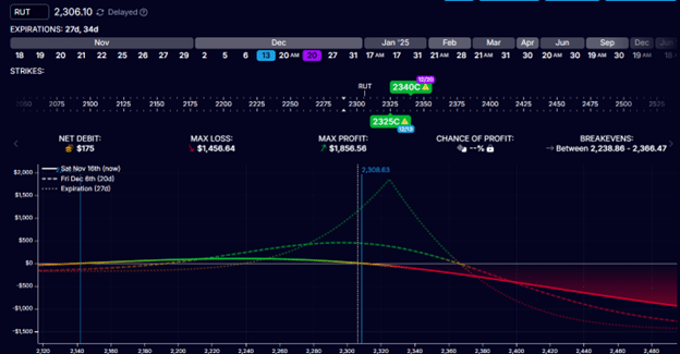 Options income strategies