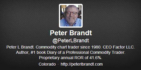 Peter Brandt Twitter