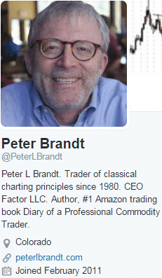 Peter Brandt