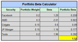 portfolio beta calculator