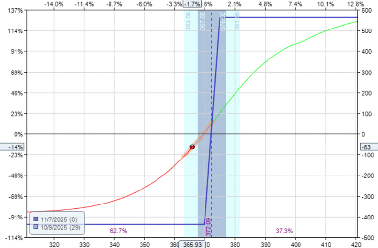 Professional traders strategically scale in and out of trades
