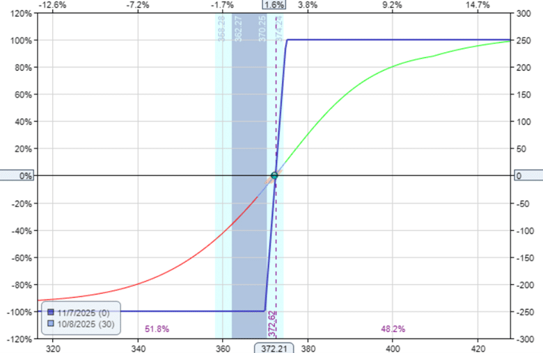 Professional traders strategically scale in and out of trades