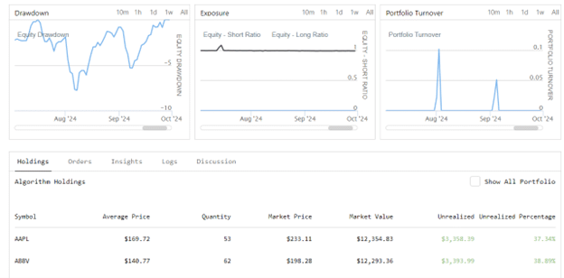 QuantConnect review