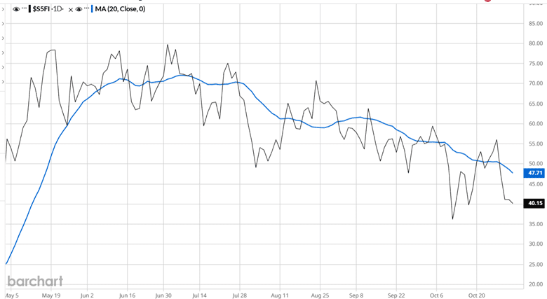 RSP SPY ratio breadth indicator
