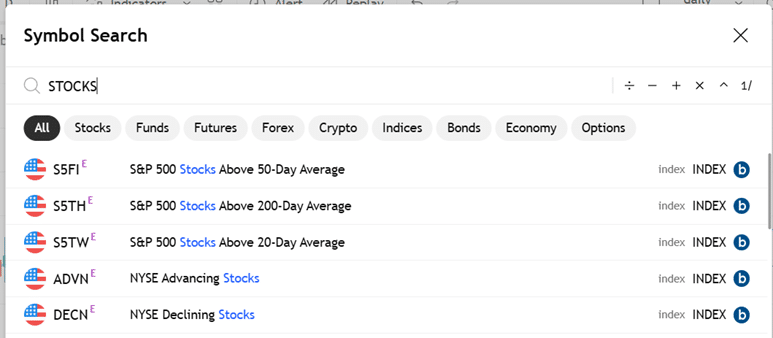 RSP SPY ratio breadth indicator