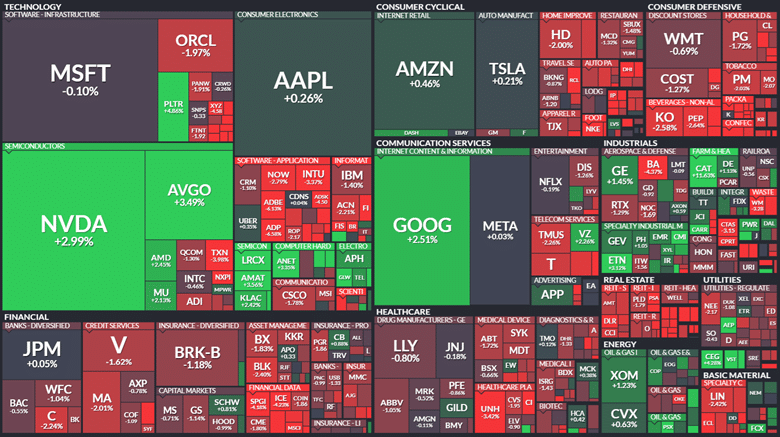 RSP SPY ratio breadth indicator
