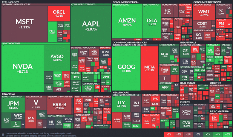 RSP SPY ratio breadth indicator
