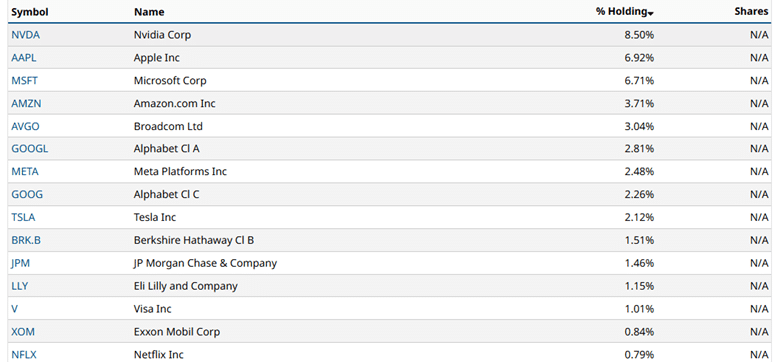 RSP SPY ratio breadth indicator