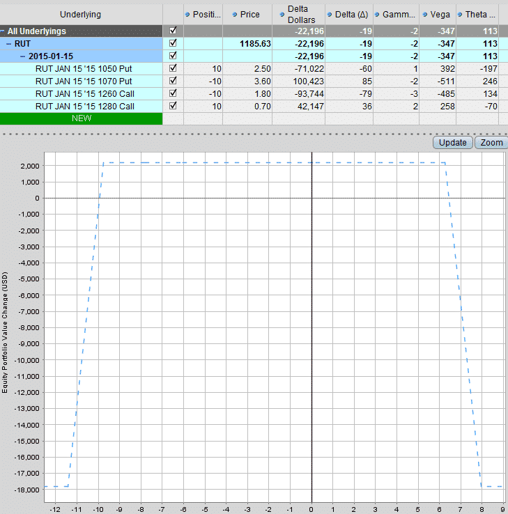 RUT After 12.18