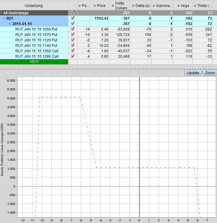 RUT After 12.19.14