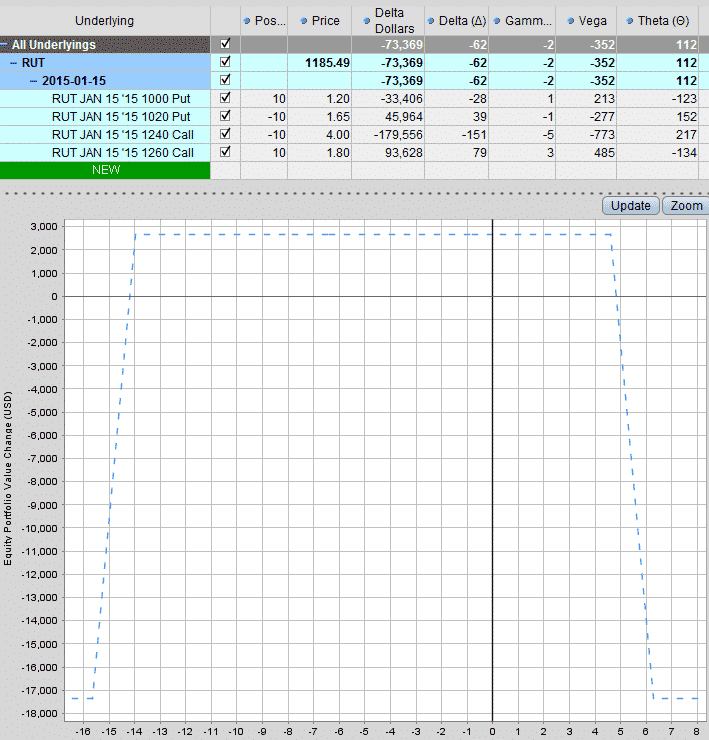 RUT Before 12.18