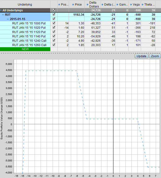 RUT Before 12.19.14