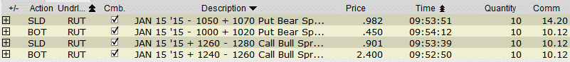 RUT Condor Trade 12.18.14