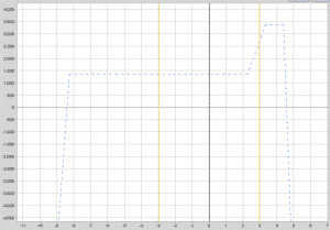 RUT Graph 03.20.13