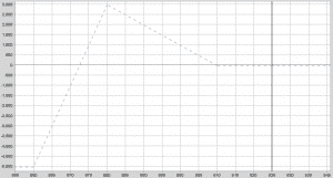 RUT Graph 04.03.13