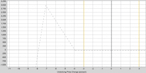 RUT Graph 04.11.13