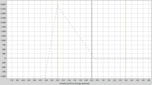 RUT Graph 04.15.13