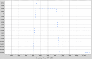RUT Graph 04.17.13